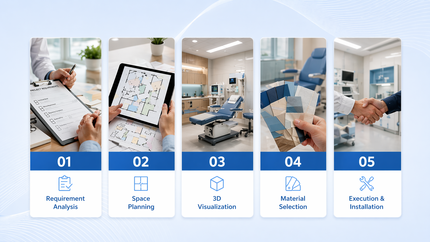 Five-stage Future-Health design process overview